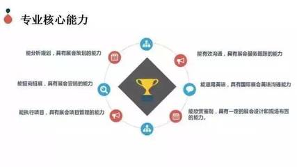 解讀專業丨會展策劃與管理