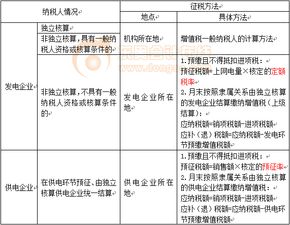 2013年《稅法Ⅰ》重要知識點解析 電力產品增值稅征收規定與基礎電信業務