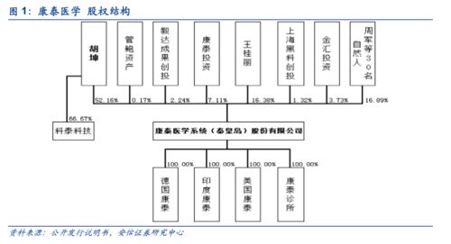 康泰醫學創業板成功過會，上半年防疫產品驅動增長，基礎電信業務拓展新賽道